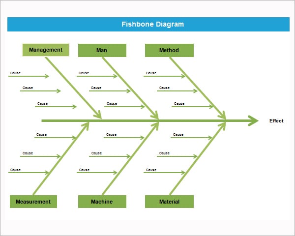 Fishbone Diagram Templates