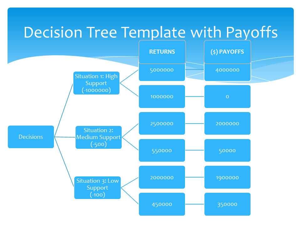 5 Decision Tree Templates formats, Examples in Word Excel