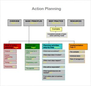 Action plan template chart and layout image 222