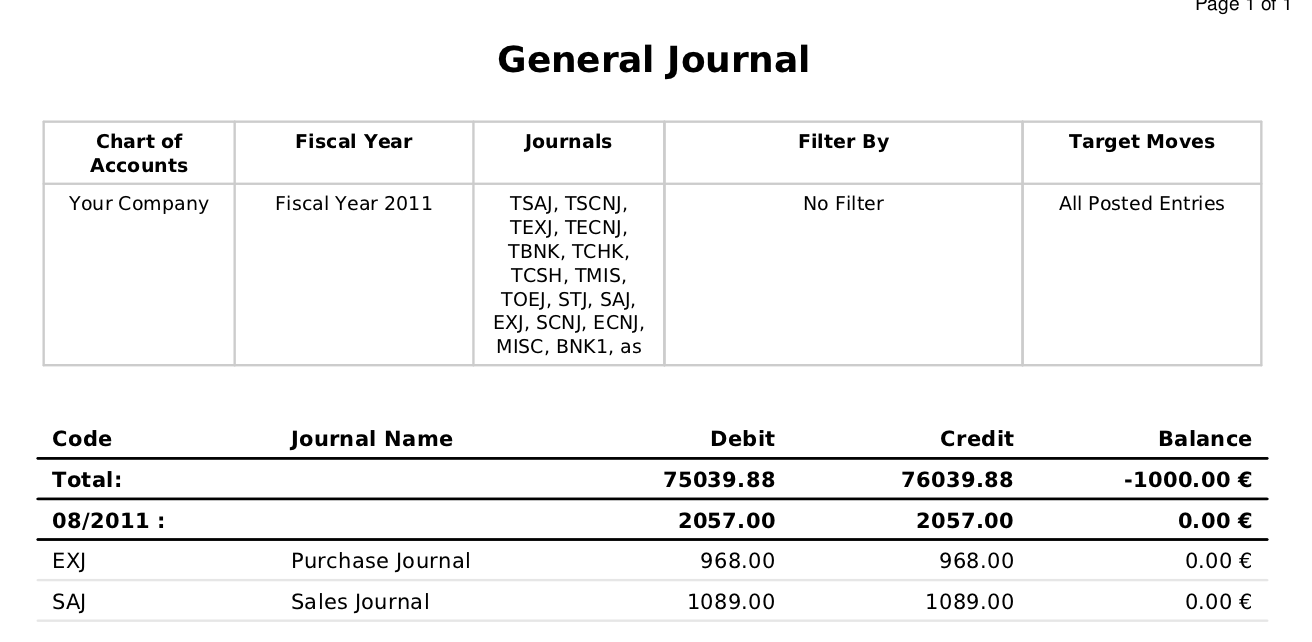 5 General Journal Templates - Free Sample Templates