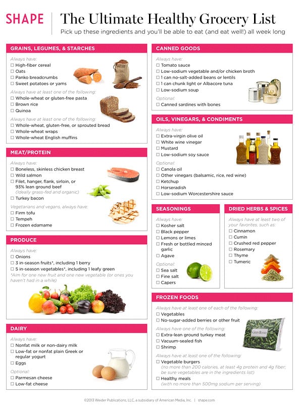 Free Printable Healthy Grocery List Free Printable Healthy Grocery List