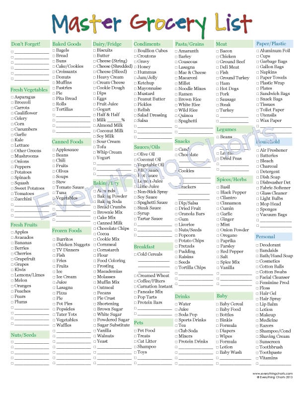 grocery list template 41641