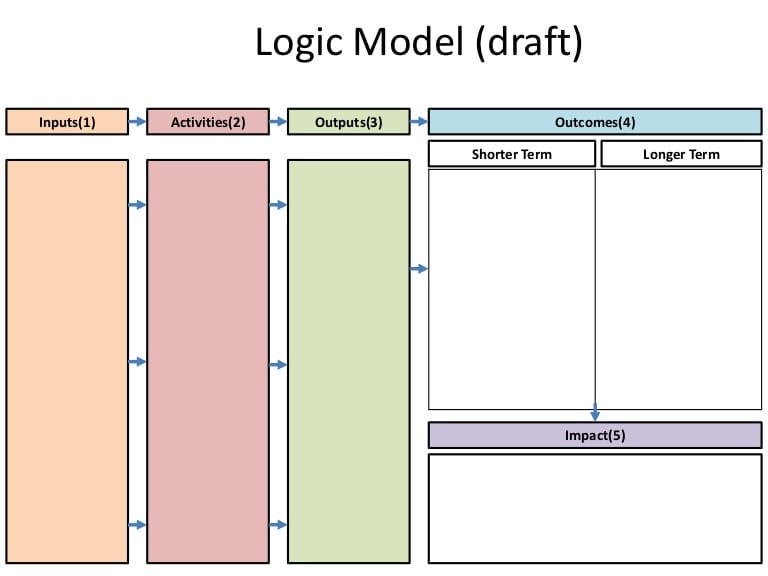 5-blank-logic-model-templates-free-sample-templates