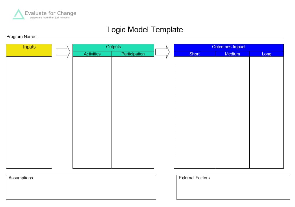 Fillable Logic Model Template