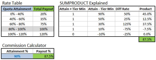 Bonus Structure Template