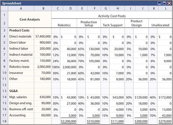 cost allocation methodology template