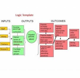 7+ Free Blank Logic Model Templates